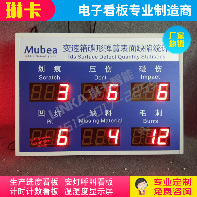 生產(chǎn)車(chē)間產(chǎn)品質(zhì)量統(tǒng)計(jì)看板