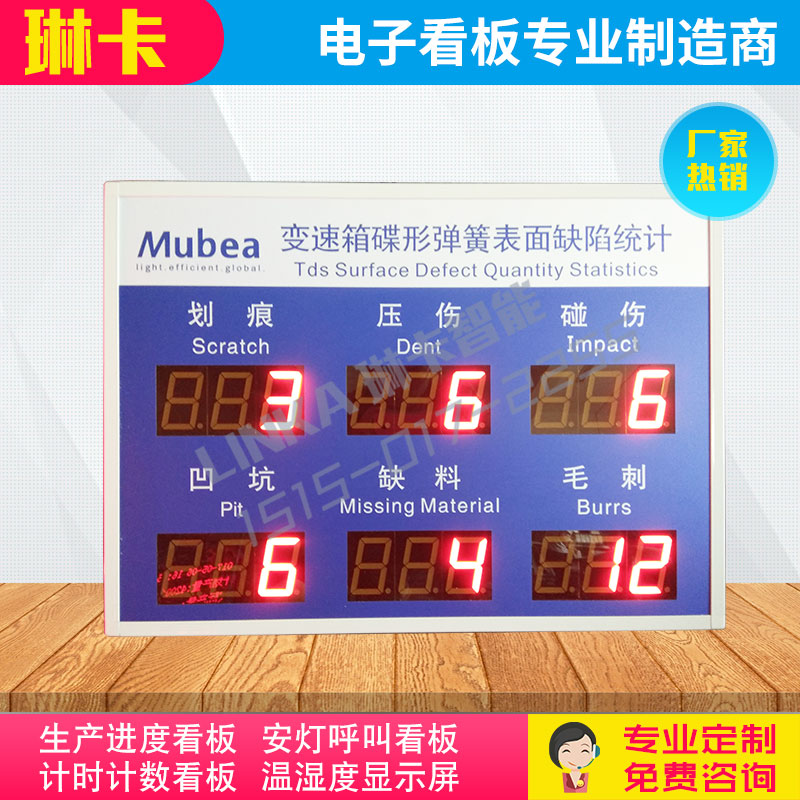 生產(chǎn)車(chē)間產(chǎn)品質(zhì)量統(tǒng)計(jì)看板