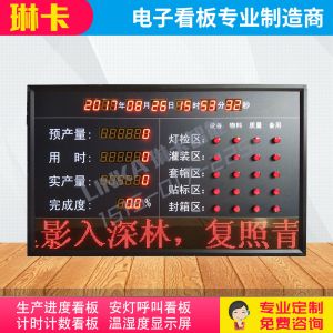 設備狀態(tài)管理產量達成率電子看板?